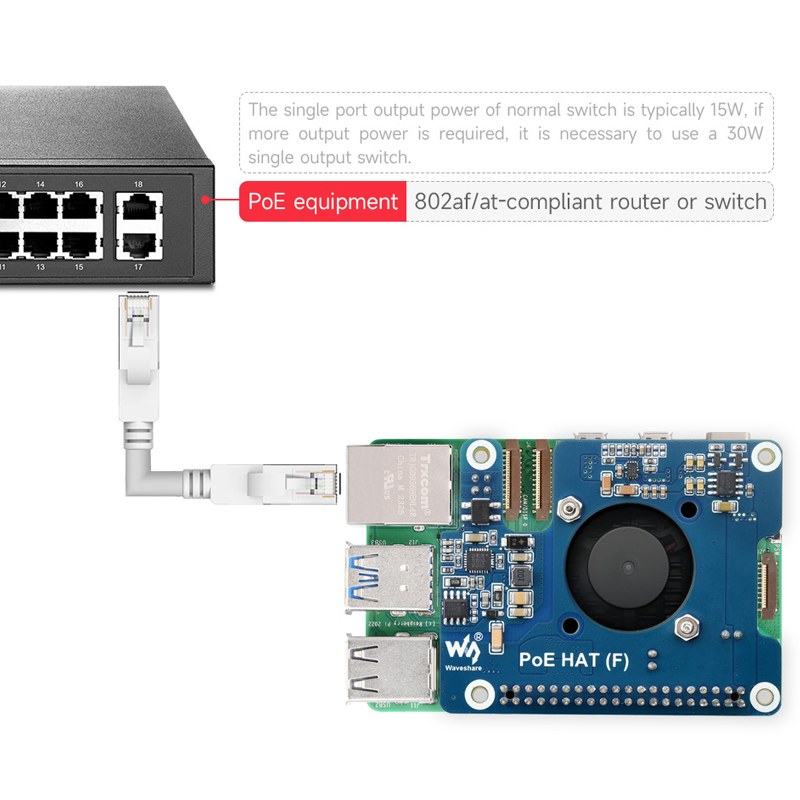 Raspberry Pi 5 PoE HAT (F) 802 - Argon One V3 M.2 Nvme Case recensie en prijs